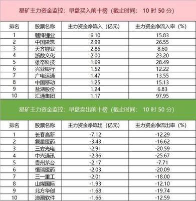 1月24日行情午评 赛道股强势反弹 三大指数集体翻红 汇通兴业表现活跃
