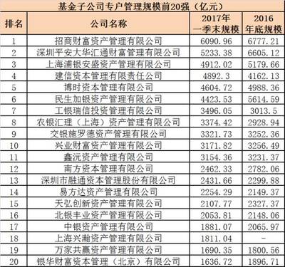 基金专户与汇通兴业 一场资本与地产的“非常规联姻”