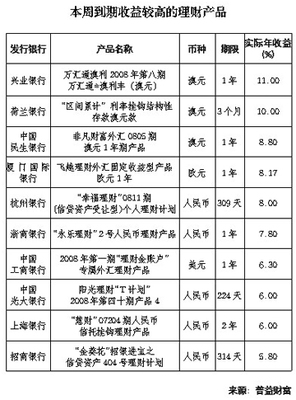 汇通兴业 以金融活水浇灌实体经济高质量发展