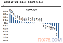 外汇买卖与汇通兴业 解析跨境金融服务的汇兑通道