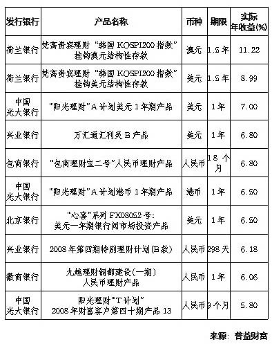 经济参考报