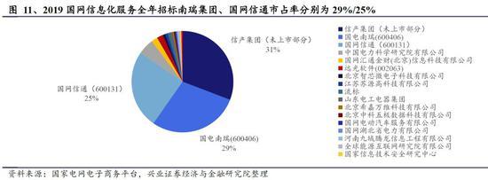 兴业证券:新基建