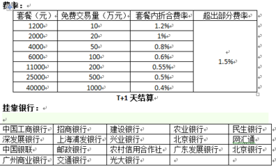 调查:三方收单机构的费率、代理费、机具费等怎样收取?乐刷、支付宝、快钱、盒子支付、通联、中汇