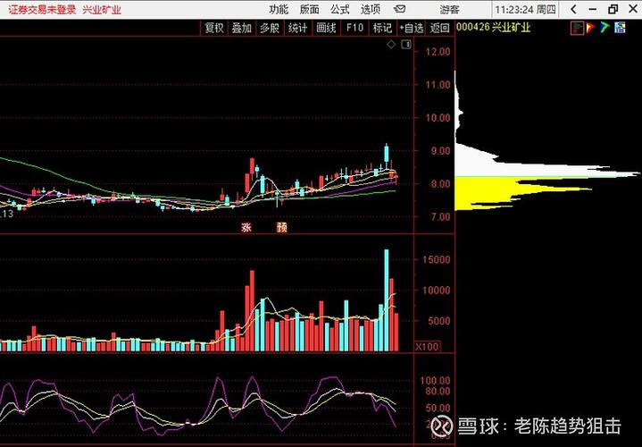 技术分析:汇通集团,大族激光,兴业矿业,新天然气 汇通集团