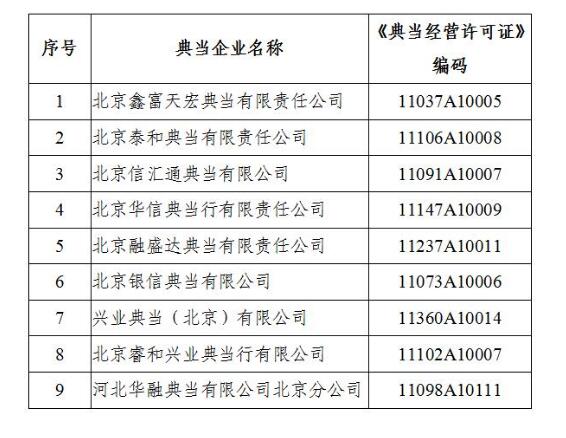 北京泰和等9家典当企业未通过年审被收回经营许可证